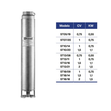 Bomba sumergible (CUERPO)
